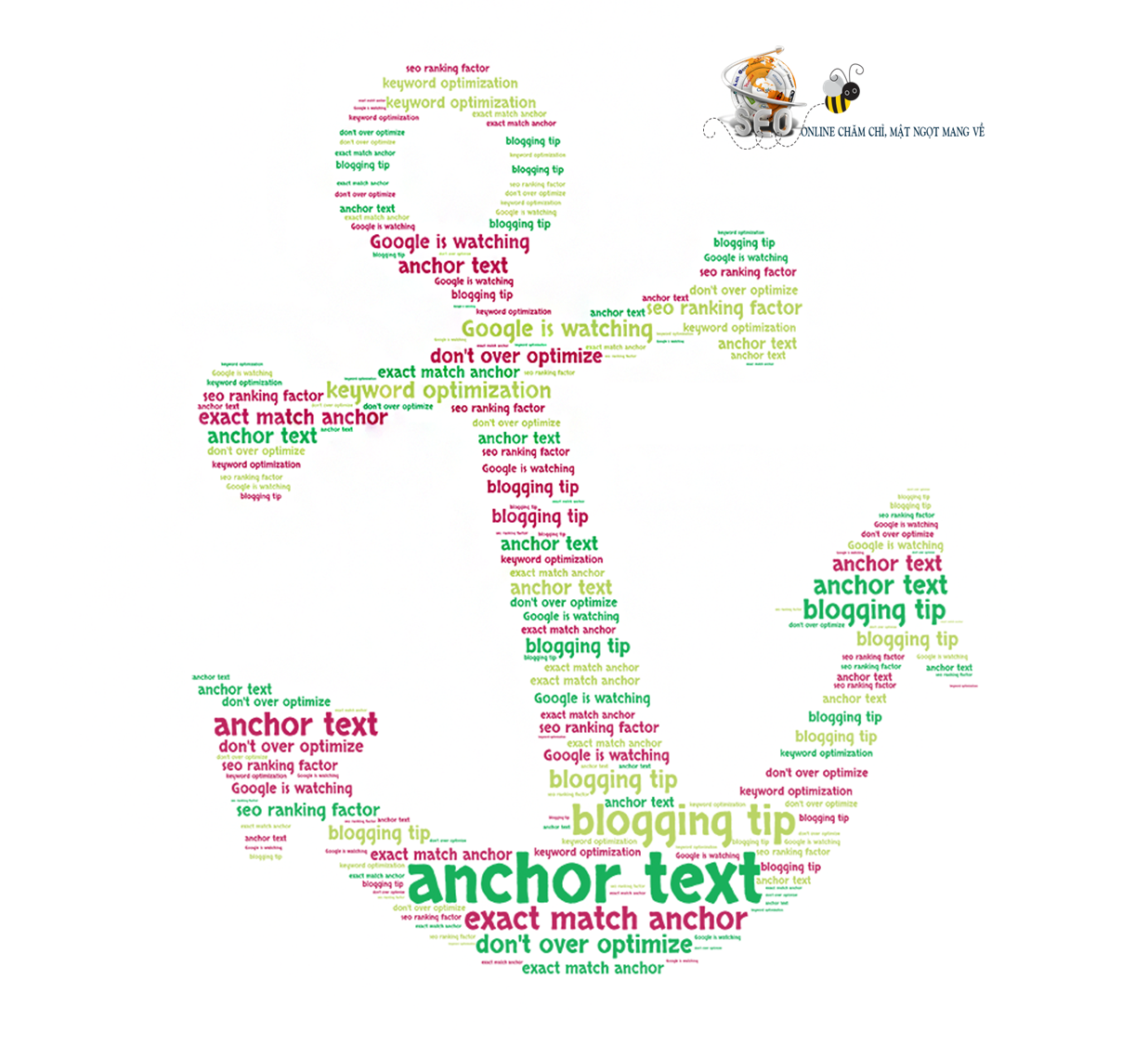 Các loại Anchor Text để tối ưu hóa hiệu quả SEO