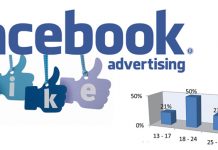 Dịch vụ quảng cáo Facebook tại Bắc Kạn