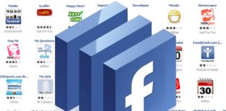 Dịch vụ quảng cáo Facebook tại Kiên Giang