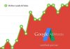 Dịch vụ quảng cáo Google Adwords tại Tuyên Quang