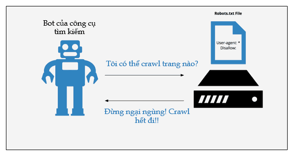 file robot txt là gì