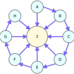 mo-hinh-lien-ket-link-chain