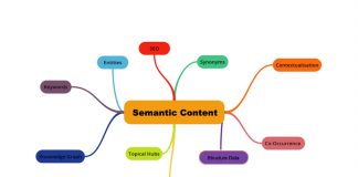 semantic content