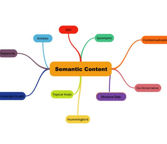semantic content