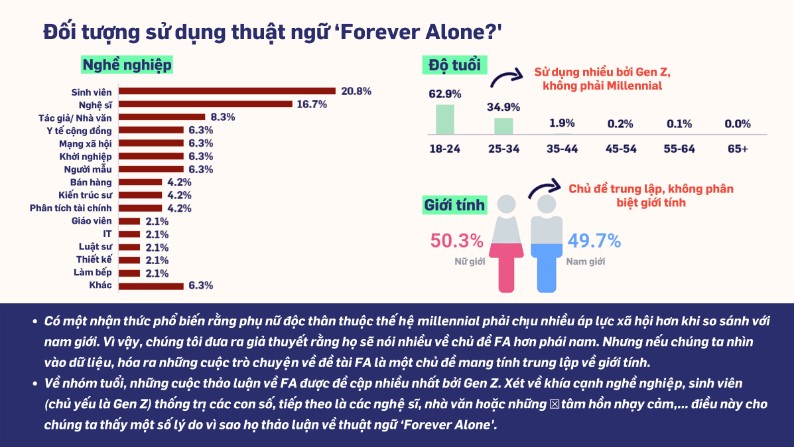 Su-dung-thuat-ngu-forever-alone