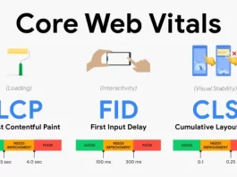 Tối ưu Core Web Vitals cho website mới