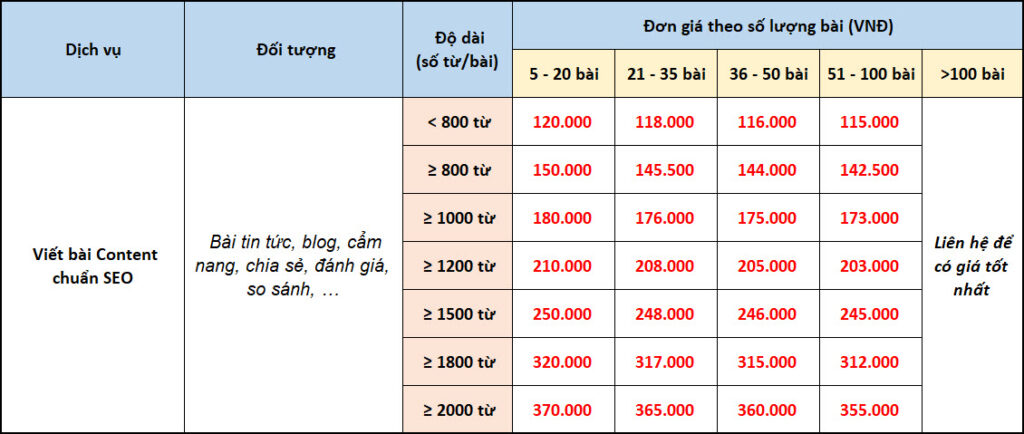 Beeseo - dịch vụ viết bài content