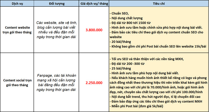 Beeseo dịch vụ content 